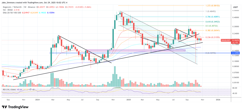 狗狗币的牛市窗口将于11月开启