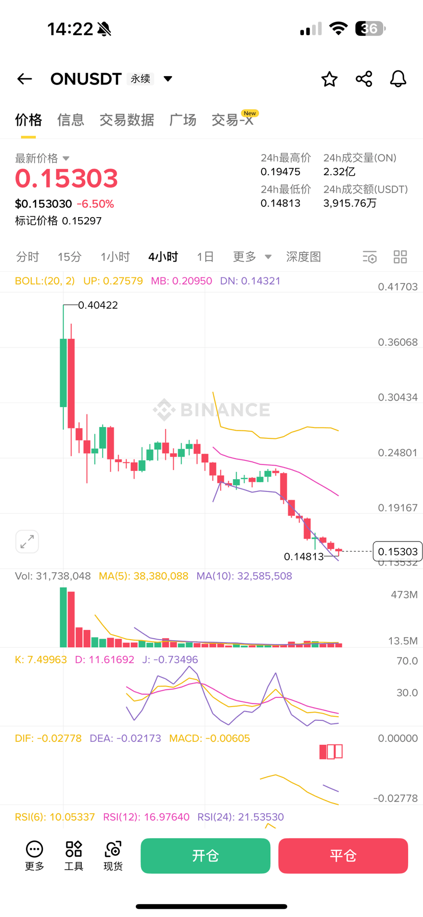 I don't understand the point of listing these coins. It was understandable that large-cap coins would drop after listing, but now even small-cap coins are dropping like this. How can we even compete? We're left with only a few mainstream coins.

#CryptoMarketCorrection #FranceBitcoinStrategicReservePlan #ContentMiningUpgrade #USTradeNegotiations $BTC $ETH

{spot}(ETHUSDT)

$SOL
