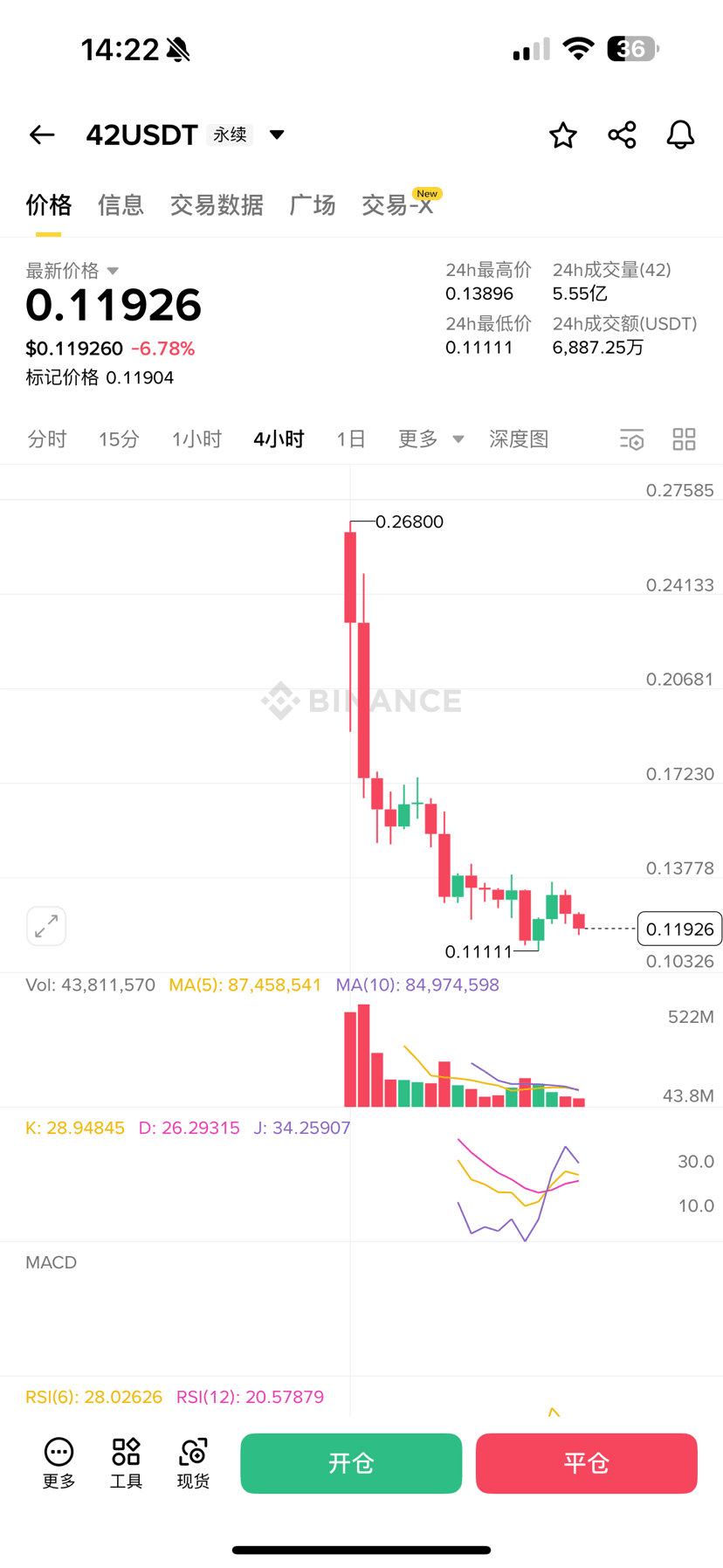 I don't understand the point of listing these coins. It was understandable that large-cap coins would drop after listing, but now even small-cap coins are dropping like this. How can we even compete? We're left with only a few mainstream coins.

#CryptoMarketCorrection #FranceBitcoinStrategicReservePlan #ContentMiningUpgrade #USTradeNegotiations $BTC $ETH

{spot}(ETHUSDT)

$SOL