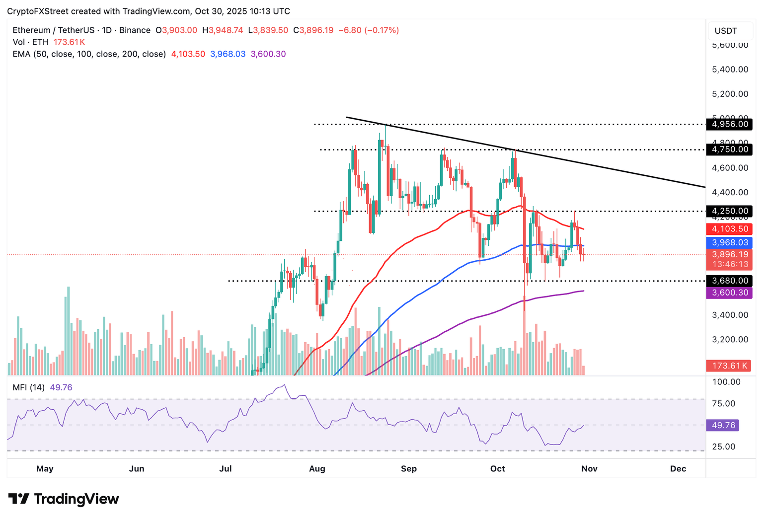 今日加密货币：特朗普与习近平会晤后，比特币、以太坊和瑞波币反弹- 币界网