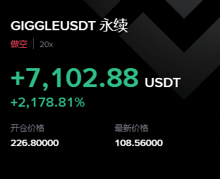 Bottom out??? $GIGGLE is hilarious! Where is the bottom for a single MEME coin?! Do you even understand the value of high-risk, high-reward investing?! From over $300 to $7000 now!!! That's high-risk, high-reward investing!!!

Many people lose not because they lack opportunity, but because they can't hold on, lack confidence, and are too panicked. The crypto world is never about who has the best foresight, but about who can withstand volatility and hold onto their chips. As CZ said—"If you can't hold on, you're a poor bastard." Market conditions are the touchstone, and opportunity is the magnifying glass. If you dare to enter when others are fearful, the market will reward you at its peak. That's vision, that's value.

Continuing to operate altcoins, there are still positions available, join if you want!!!

#ContentMiningUpgrade

{future}(OLUSDT)

{future}(COAIUSDT)

{future}(GIGGLEUSDT)