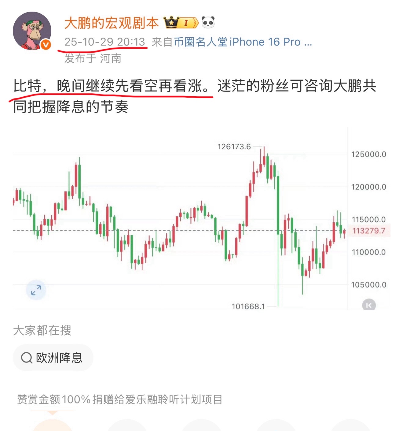 空单，止赢2300点。就是这么的丝滑