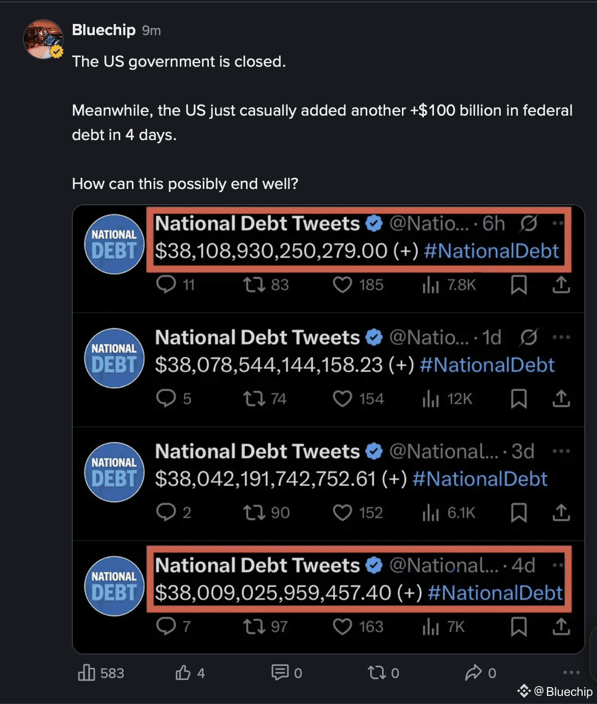 The United States is not managing debt; it is creating it.

In just four days, the US national debt increased by over $100 billion, equivalent to $1 billion per hour. The government shut down, but borrowing never stopped. This is the hidden mechanism of imperial decline… debt is monetized into illusion, and illusion is weaponized into currency. The strength of the dollar no longer stems from productivity or trust, but from inertia. Today, every expansion requires more debt in exchange for less growth. When a system cannot stop borrowing, it no longer funds prosperity, but survival.

The emergence of Bitcoin is the antidote to this systemic decay because it operates outside the debt mechanism. Unlike the dollar, Bitcoin cannot be printed, inflated, or politically exploited. Its fixed supply of 21 million enforces a discipline that the fiat currency system abandoned decades ago.

In a world where debt is money and money is illusion, Bitcoin represents mathematical truth, a form of value independent of government promises or central bank credibility. As global confidence weakens and the dollar's momentum diminishes, Bitcoin offers individuals and nations a parallel exit strategy—a transparent, deflationary standard applicable to this debt-ridden era.