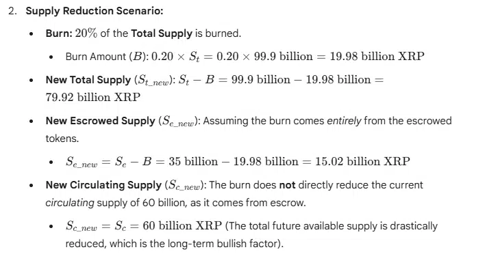 If the custodian mechanism reduces the XRP supply by 20%, the new price of XRP could reach $66.67. 🧵🧵🧵

Currently, the total supply of XRP is a staggering 99.9 billion. Notably, approximately 60 billion are already in circulation, while 35 billion remain in custodian custody by Ripple.

However, this supply situation has long been a point of contention within the XRP community. Specifically, some argue that Ripple should burn custodian tokens, arguing that this would drive up the price and alleviate concerns about centralized supply. However, no one can definitively say what impact this would have on the value of XRP.

Therefore, we consulted Google Gemini about what would happen if Ripple burned 20% of the total XRP supply. Gemini responded that they provided a hypothetical model but clarified that the prediction was entirely theoretical. They explained that the final outcome would depend on realistic factors such as investor demand, token utility, and regulation, not just a reduction in supply.

In its hypothetical scenario, Gemini assumes the burning of 20% of the total supply, approximately 19.98 billion tokens. This would reduce the total supply from 99.9 billion to approximately 79.92 billion tokens.

It's worth noting that if all the burned tokens came from custodial accounts, the custodial pool would decrease from 35 billion XRP to approximately 15.02 billion. However, since the burning only affects tokens in custodial accounts, the number of tokens in circulation would remain unchanged at 60 billion.

Gemini points out that this won't immediately change the token's trading volume, but it will significantly reduce future supply. According to the chatbot, this supply reduction could create long-term upward pressure, as reduced supply tends to drive up value when demand remains stable or increasing.

Based on this, Gemini proposes its so-called "super-optimistic" scenario. In this scenario, the burning would trigger strong market excitement, receive clear support from regulators, and lead to higher adoption rates for XRP Ledger.

Under these ideal conditions, Gemini predicts that XRP's market capitalization could surge to approximately $4 trillion. This figure would be nearly 28 times higher than XRP's current market capitalization of $144 billion. For reference, the current total market capitalization of the entire cryptocurrency market is approximately $4 trillion.

Based on this assumption, Gemini calculated XRP's potential new price by dividing the predicted $4 trillion market capitalization by the circulating supply of 60 billion tokens. The result is approximately $66.67 per XRP. This is a significant increase from the current price of $2.40, representing a 27.8-fold rise.

Gemini points out that this is not a prediction, but a theoretical assessment designed to demonstrate the potentially huge impact of a large-scale sell-off of XRP if the market reacts positively. However, Ripple CTO David Schwartz previously stated that burning XRP tokens might not have any impact on XRP's price at all.