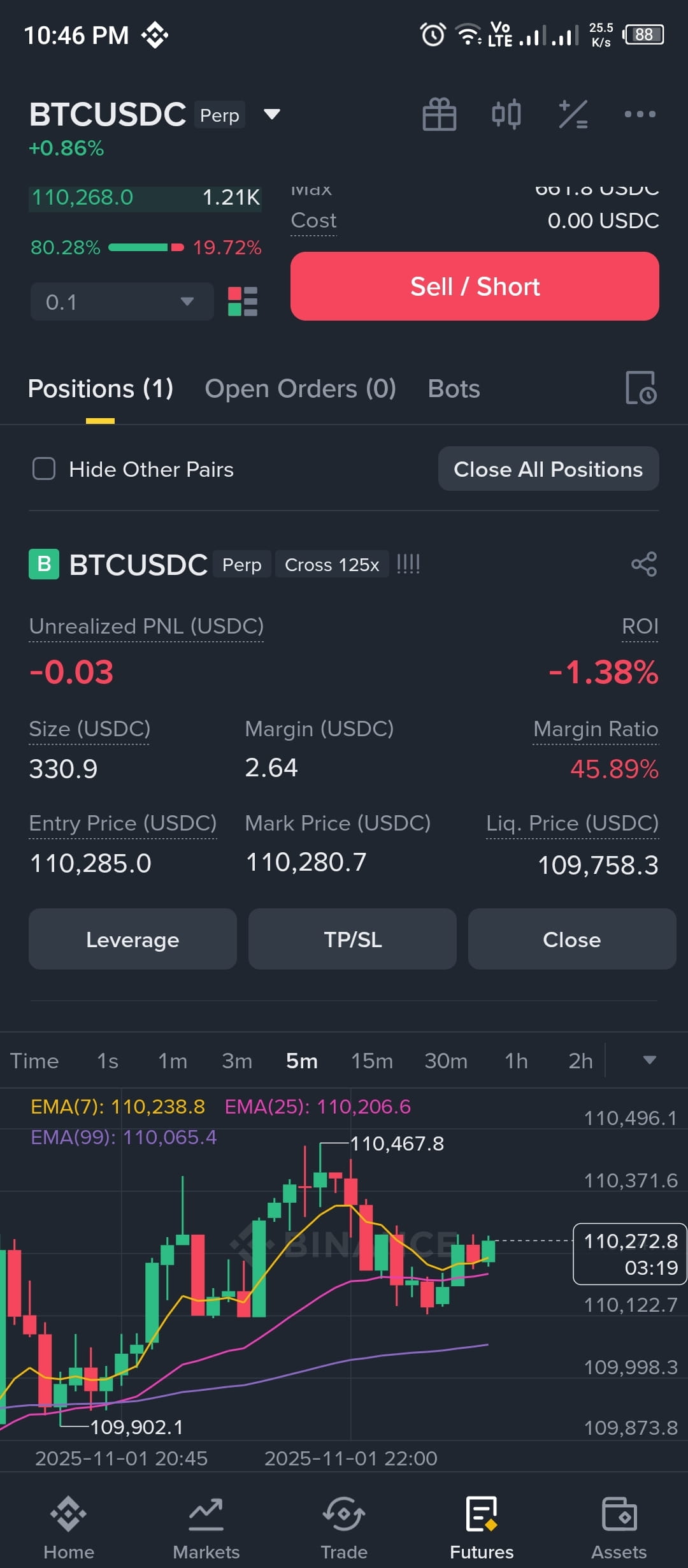 I used 100% of my funds in $BTC, with a leverage ratio of 125x.

Let's see how it goes.

This is the total amount of funds in my account.

Please leave your thoughts in the comments.

Hold or close the position?

If you're interested in this,

Like

Comment

Share

Follow @timetech-tt for more exciting content 🐋⚡