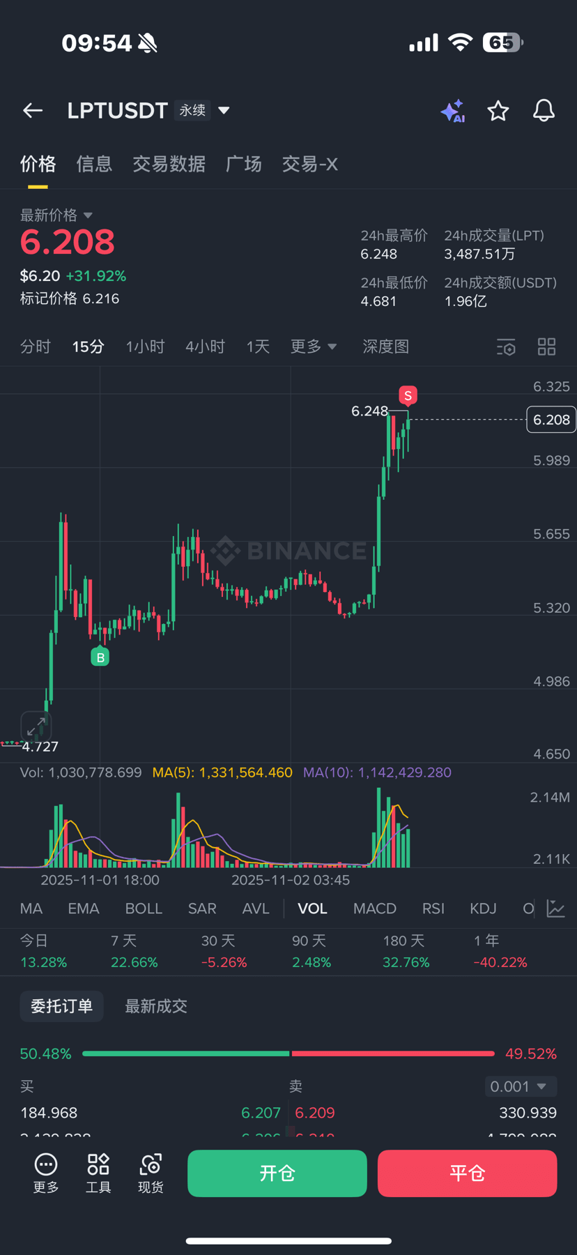 #Grayscale Holdings $LPT

{future}(LPTUSDT) The LPT I bought yesterday has risen another 15%. If you're a beginner and unsure how to buy, you can check out the holdings of these large institutions and follow their lead! Their investment acumen is generally better than ours.