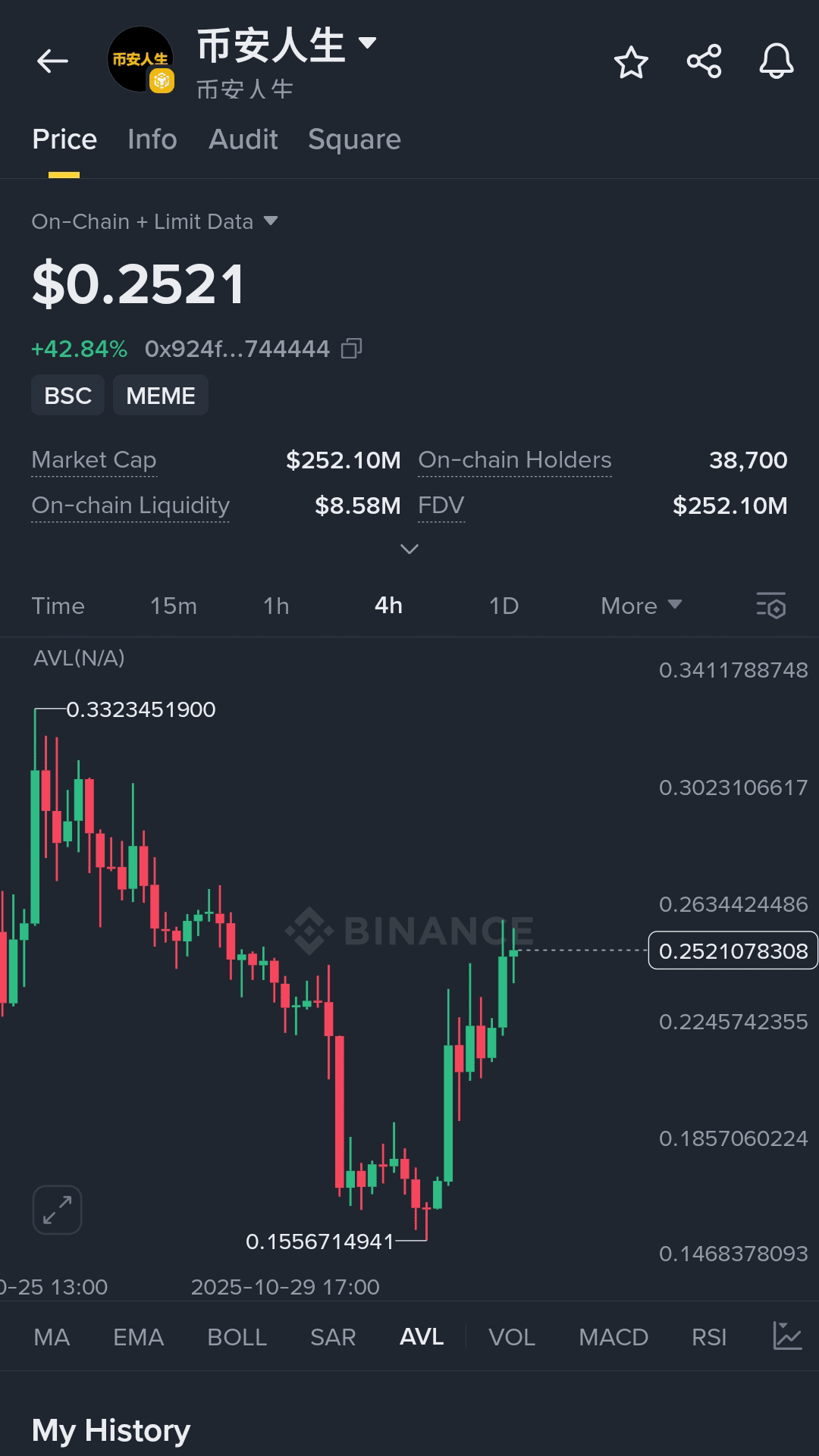 $Binance Life is on fire since yesterday. Em is holding a meh bag tightly.... $Binance Life Comeback Wave...

Buy Zone: $0.2280 – $0.2380
Targets:
• $0.2650
• $0.2850
• $0.3100
• $0.3320

Stop-Loss: $0.2140