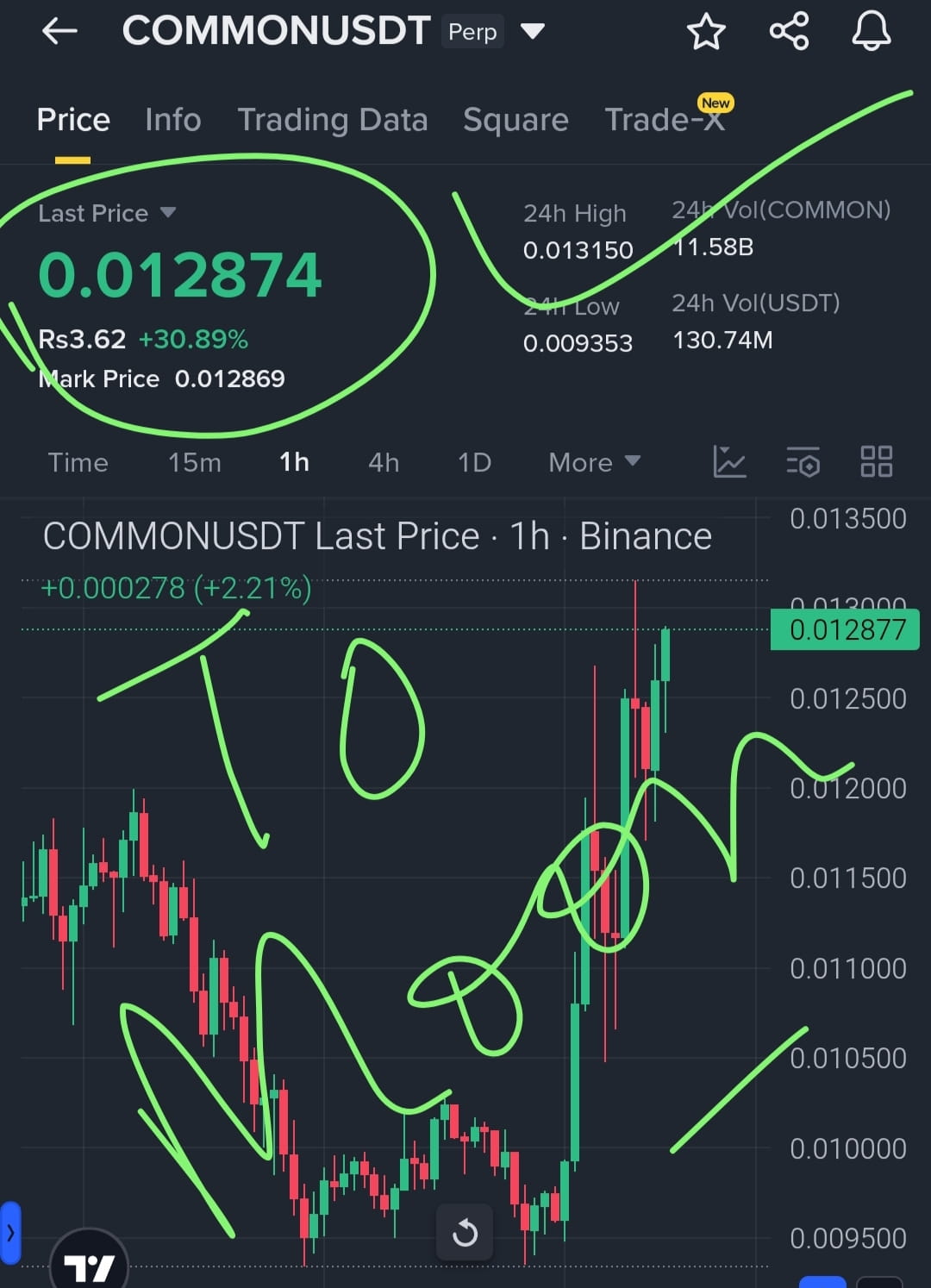 $COMMON, $MINA, and $ZK showed strong breakout momentum today.

Liquidity is flowing into these mid-cap stocks, and the chart structure is clearly turning bullish.

COMMON has recovered its pre-market range with steadily increasing volume…

Short-term target: 0.015 – 0.018

MINA has broken through resistance and is strengthening rapidly…

Short-term target: 0.145 – 0.160

ZK just completed a strong breakout under strong buying pressure…

Short-term target: 0.065 – 0.080

If market sentiment remains supportive, these three stocks may continue to rise.

Watch closely for pullbacks; current volume is favorable for them.

Who will capitalize on this upward move…?