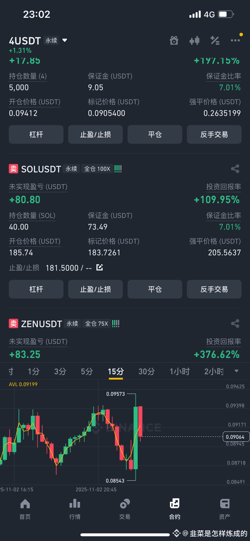 Bulls, hurry and buy the dip! The fuel is running low, it feels like it can't fall any further 😭 It's already started to pull back.