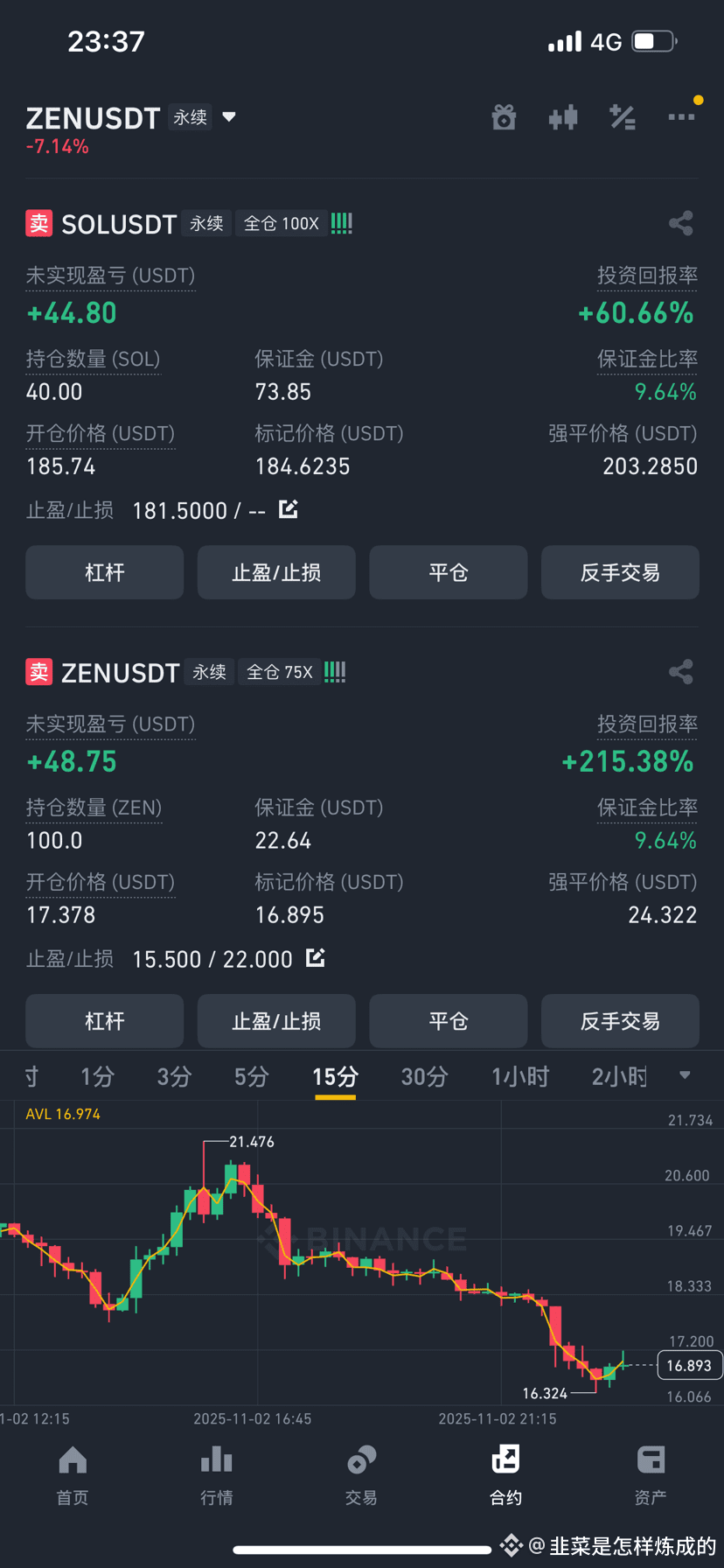 Bulls, hurry and buy the dip! The fuel is running low, it feels like it can't fall any further 😭 It's already started to pull back.