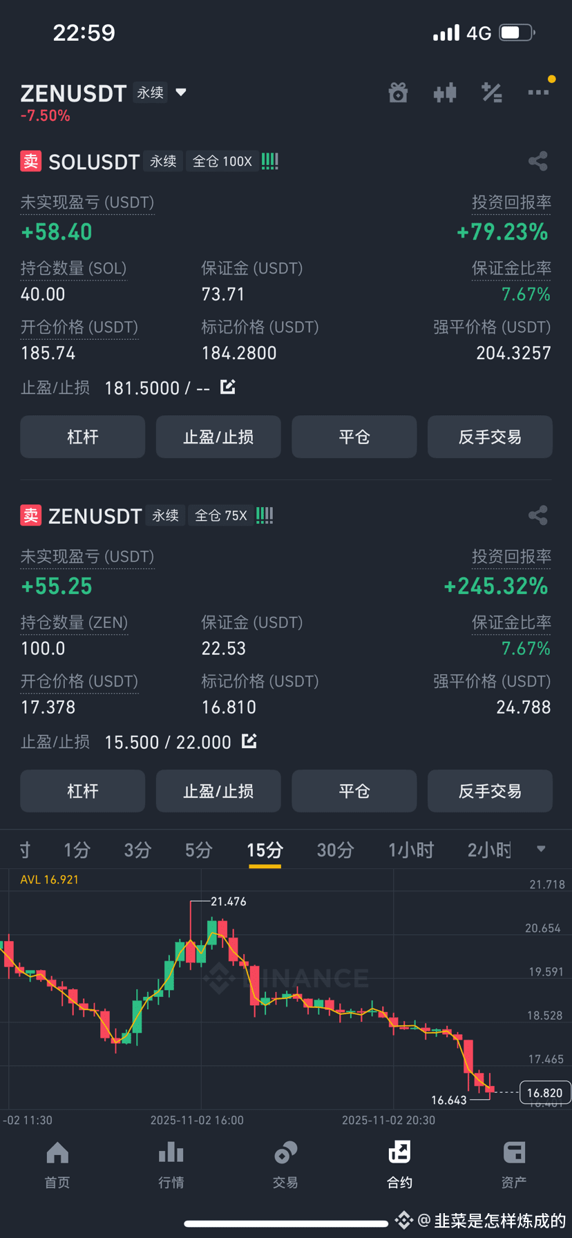 It wasn't easy. ZEN nearly wiped me out twice when it surged above 20, but I'm now back to break even and making a profit. Good luck with my pork knuckle rice today! 😂