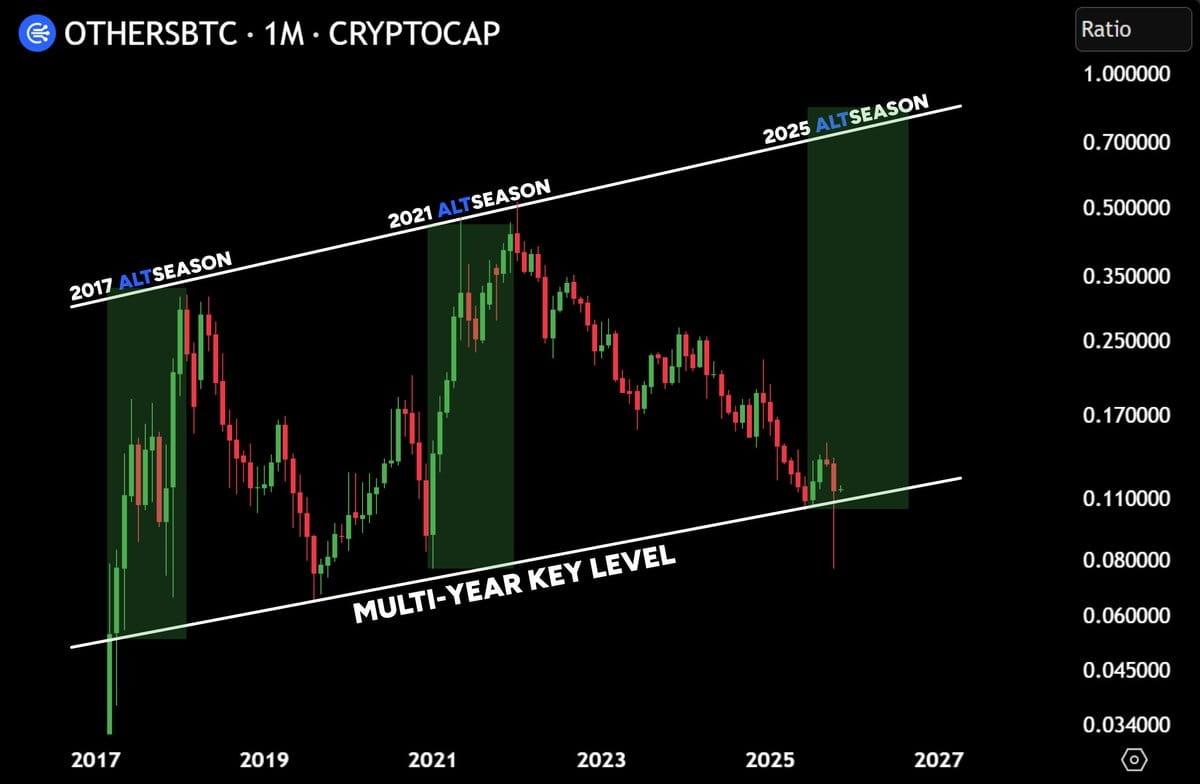 现在购买任何山寨币
在十二月卖出
稍后感谢我
$BNB $BTC $ETH 