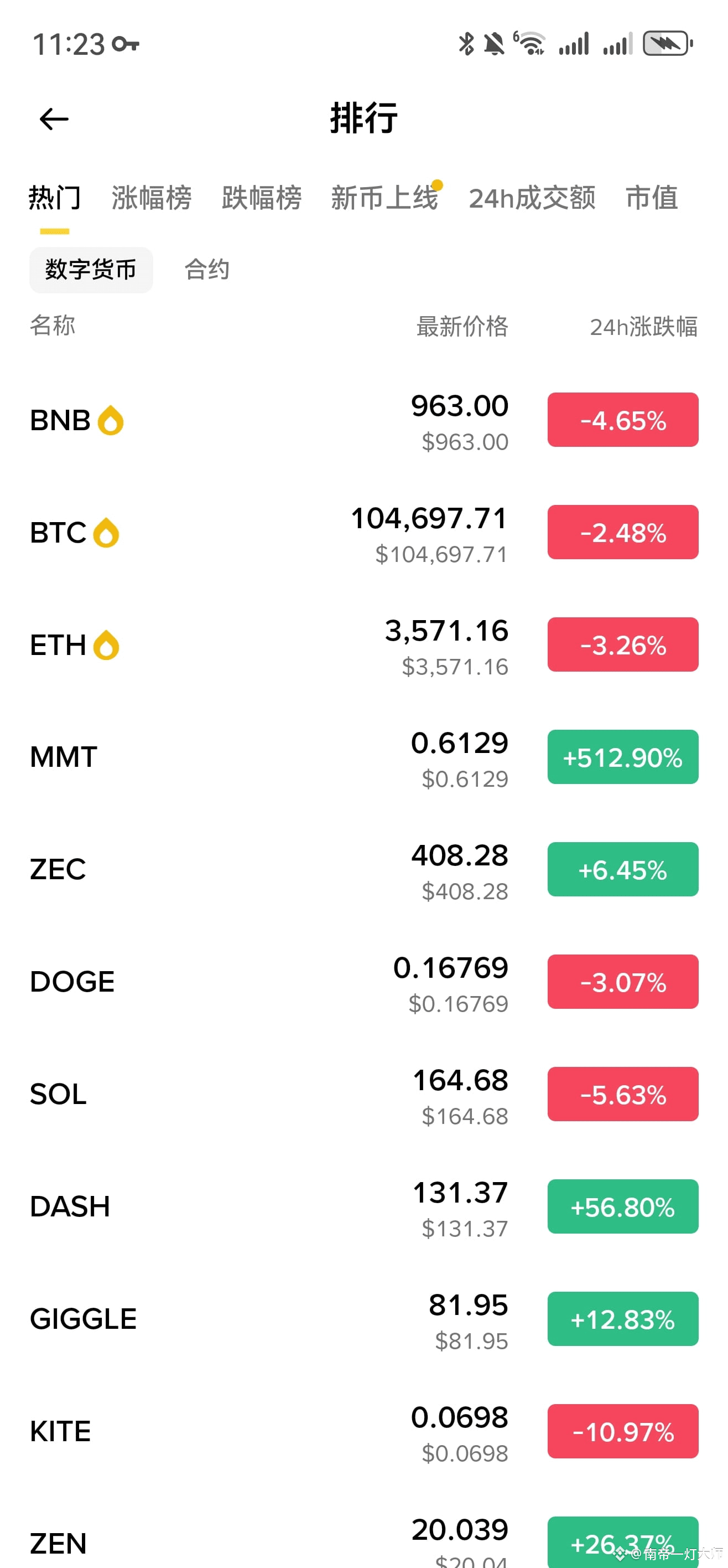 #Bitcoin Price Analysis

$BTC Rebound to 105500-106500

$ETH Rebound to 3630-3700

$SOL Rebound to 170-175

The height of the Bitcoin rebound will determine the height of ETH and SOL.