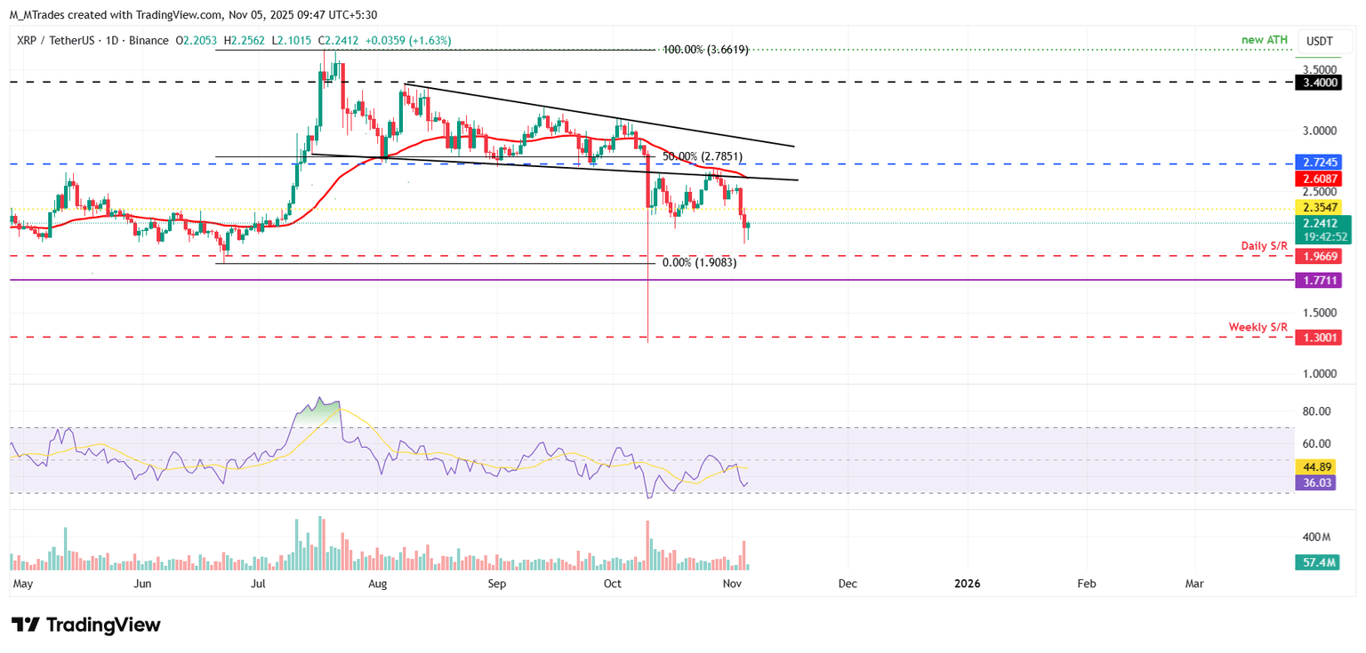 前三名价格预测：比特币、以太坊、瑞波币——BTC、ETH 和 XRP 在近期市场调整后将进入盘整阶段