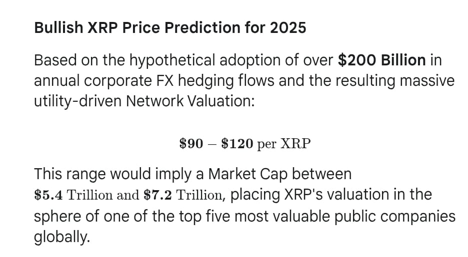 XRP Price Prediction Gemini