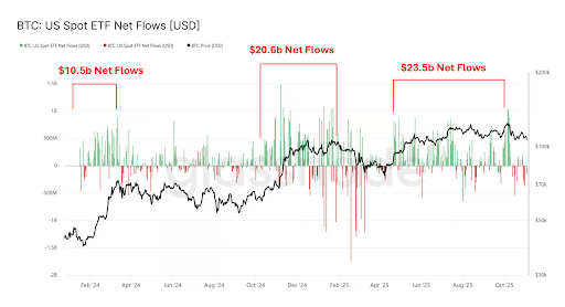 Bitcoin, Ethereum, XRP 1