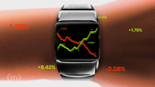 比特币、黄金、白银价格预测前三名：动能放缓，回调风险上升