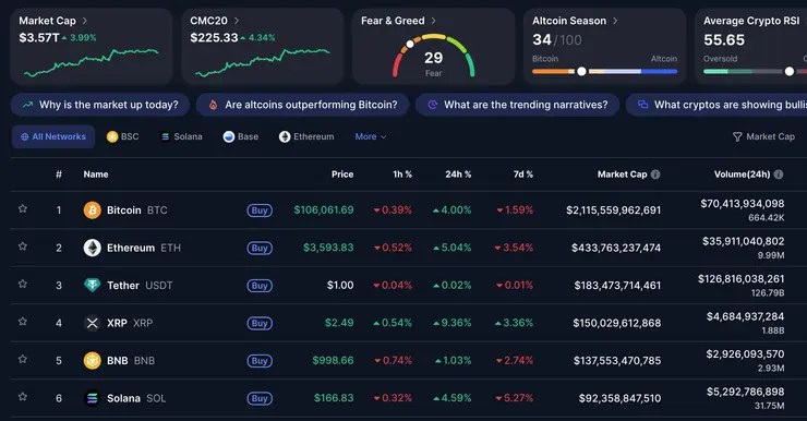 Kryptomeny Bitcoin XRP Ethereum Solana