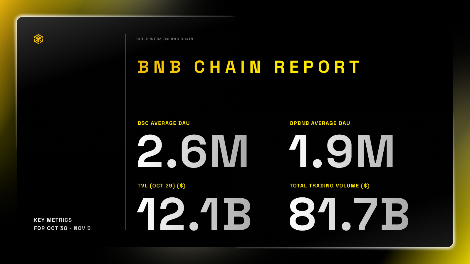 BNB链生态系统周报(10月30日-11月5日)