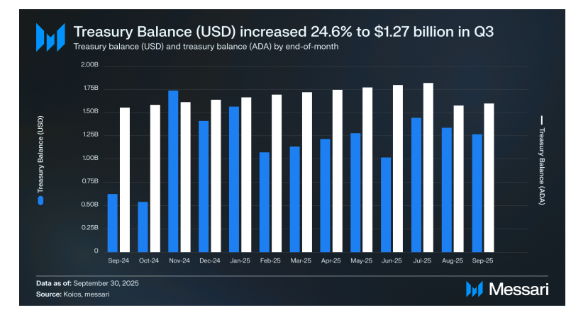 Treasury balance