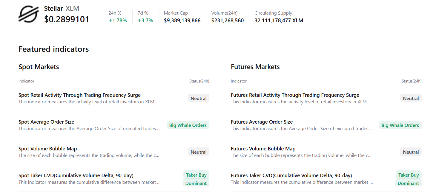 Stellar价格预测：XLM有望突破，看涨势头在关键阻力位附近积聚