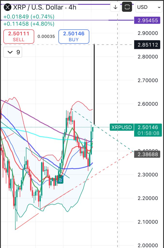 7只现货XRP ETF将于12天内上线，价格有望再创新高。