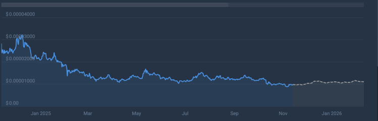 柴犬价格会在2025年创下历史新高吗？机器学习算法给出了答案。