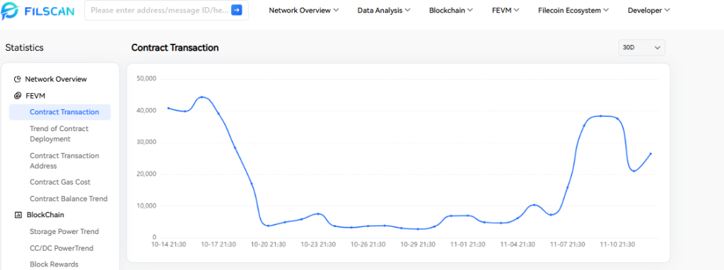 Filecoin 2025 年价格预测：FIL/USD 是准备突破还是再次下跌 50%？