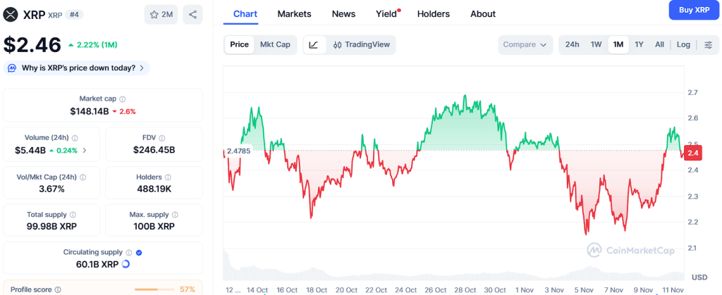 XRP、ETH 和 BNB 走势强劲——但 Ozak AI 预测独树一帜。