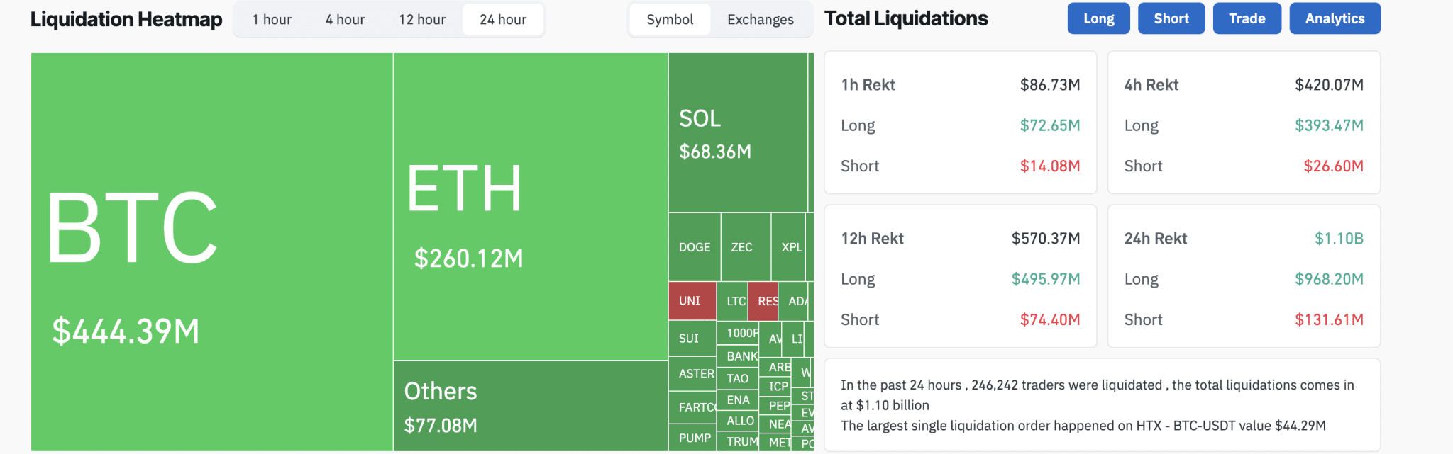 Liquidation snapshot