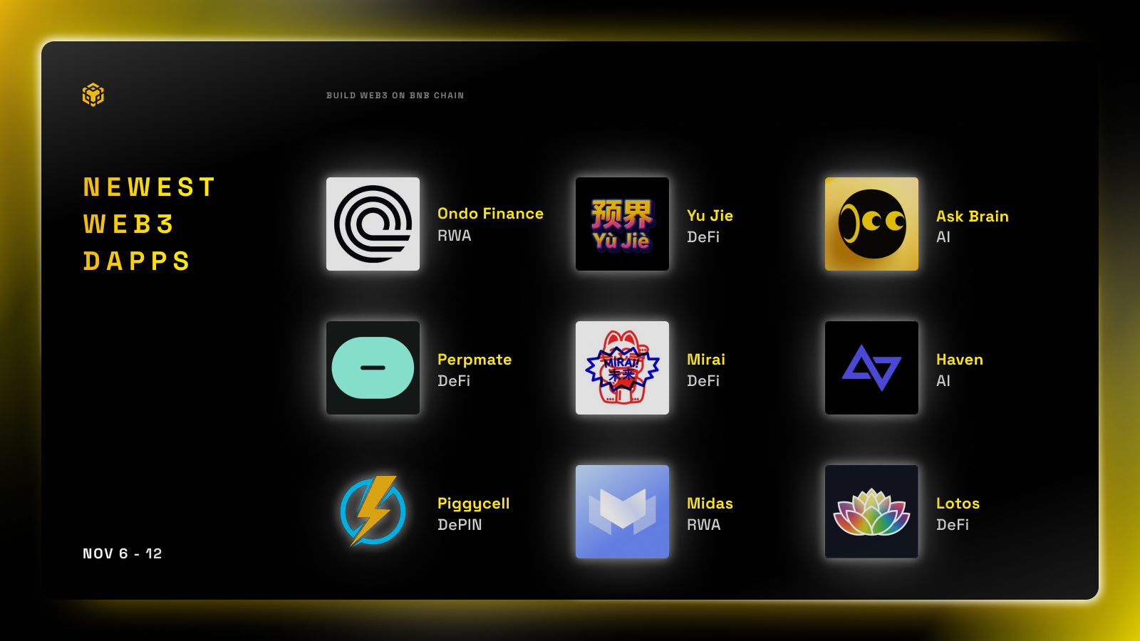 BNB链上的最新dApp(11月6日至12日)