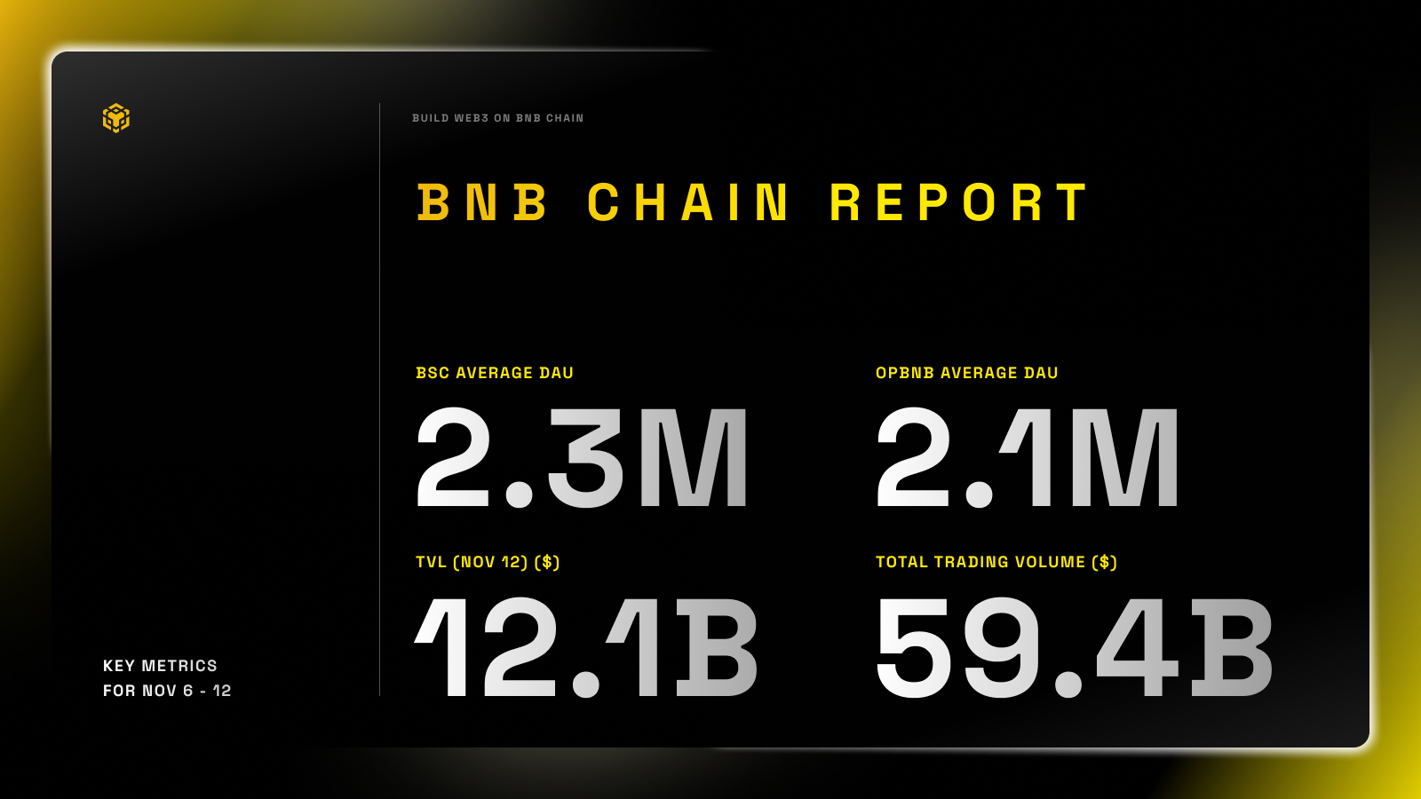BNB链生态系统周报(11月6日至12日)