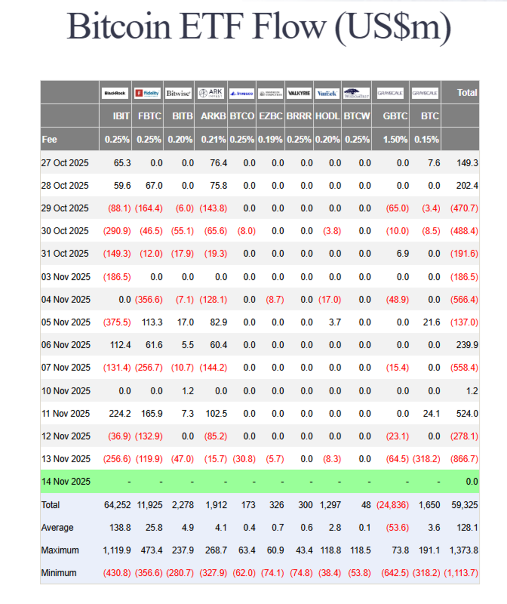 投资公司关闭 XRP 资金池，拒绝建立 XRP ETF 资金流动监控系统