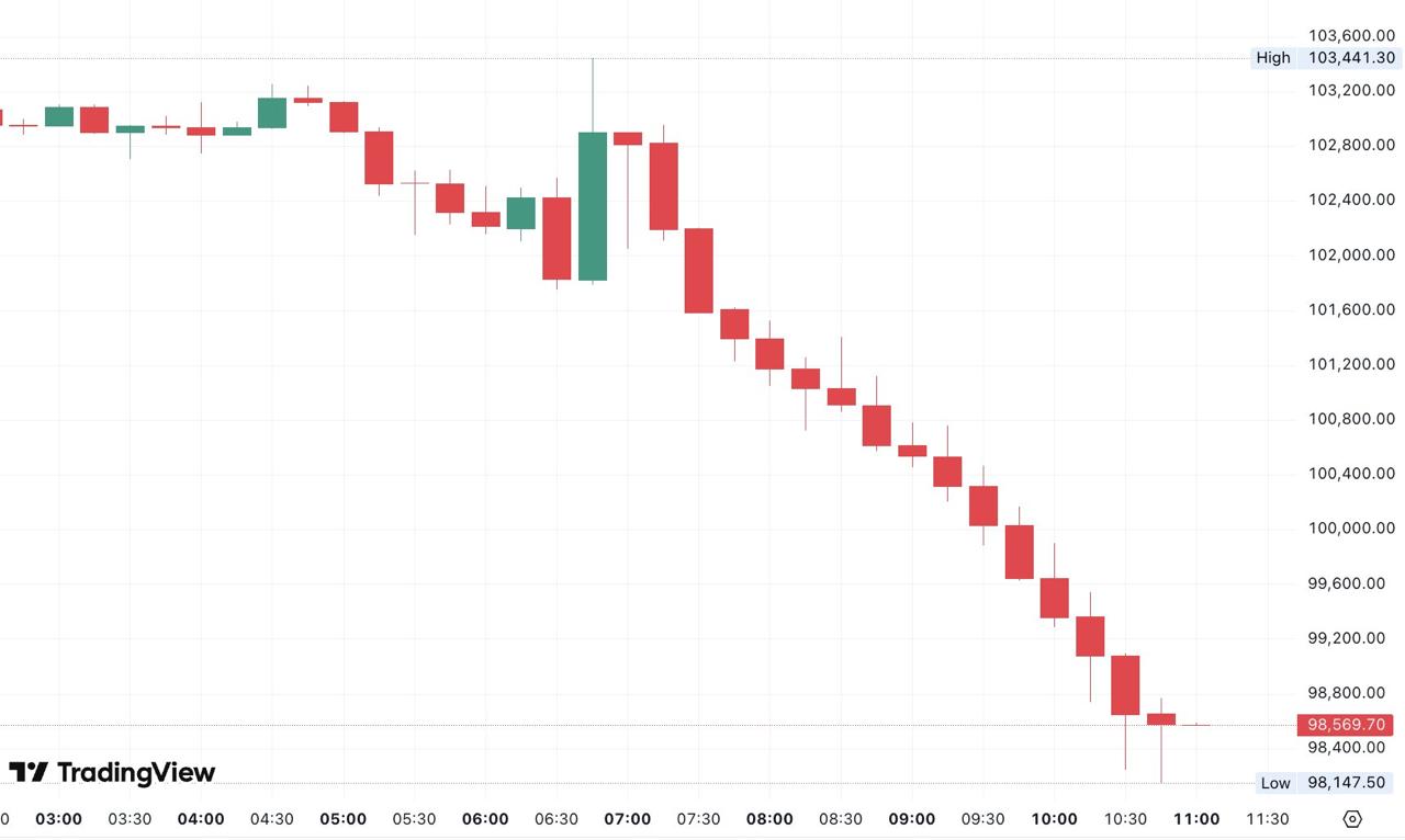 Zcash并未出现抛售,这意味着什么?