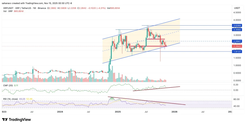 XRP ETF 倒计时：市场准备好迎接价格突破了吗？