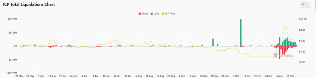2025年互联网计算机价格预测：ICP是否会在反弹前跌至1美元？
