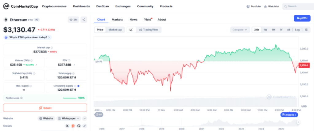2025 年以太坊最终价格将达到 5000 美元?