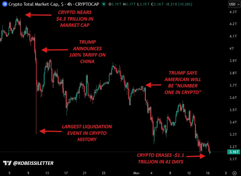 今日加密货币清算金额高达 8.01 亿美元；2025 年 Altseason 的下一步是什么？