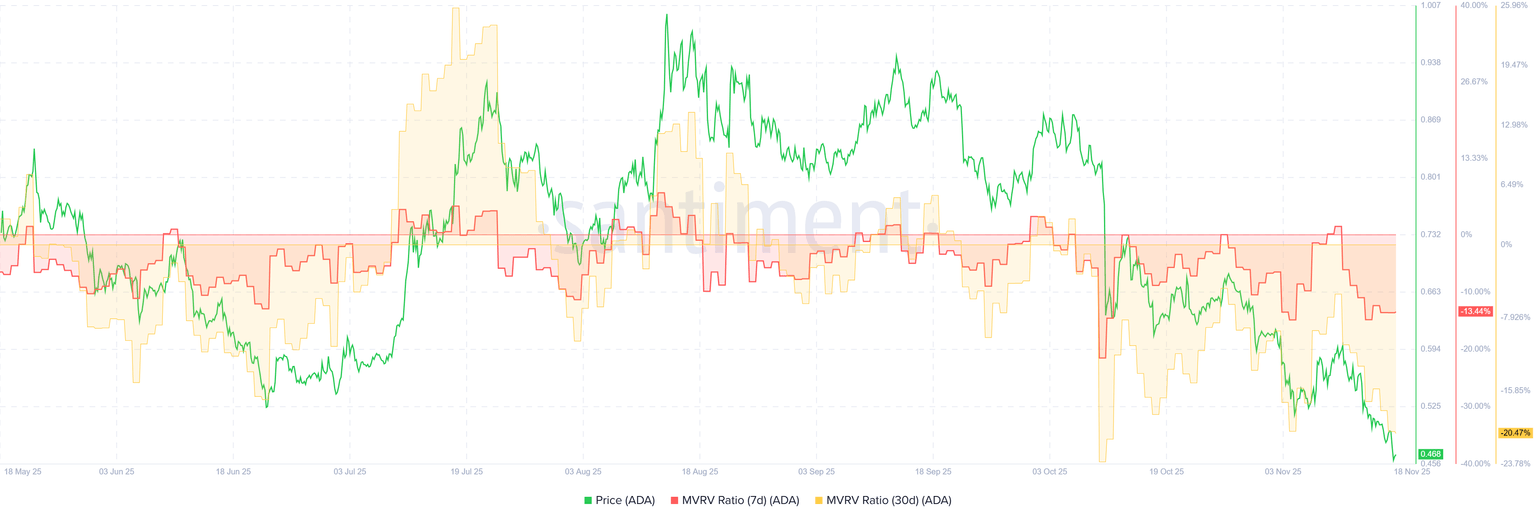 Cardano价格预测：ADA在关键支撑位企稳，链上复苏迹象显现