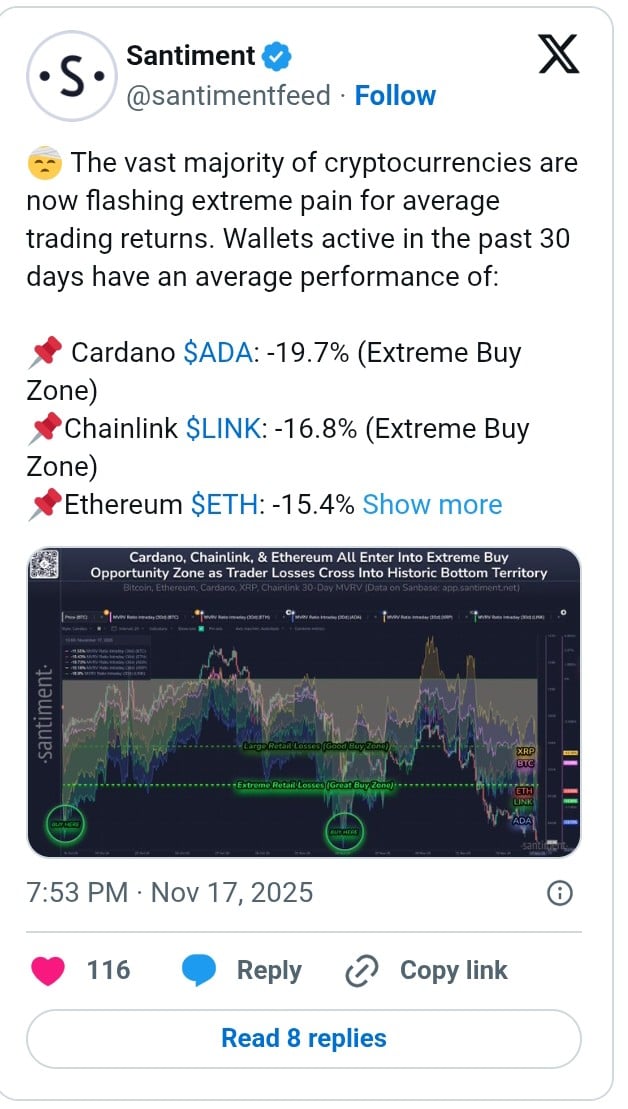 加密货币市场遭遇极端痛苦：ADA、LINK、ETH进入“极端买入区”