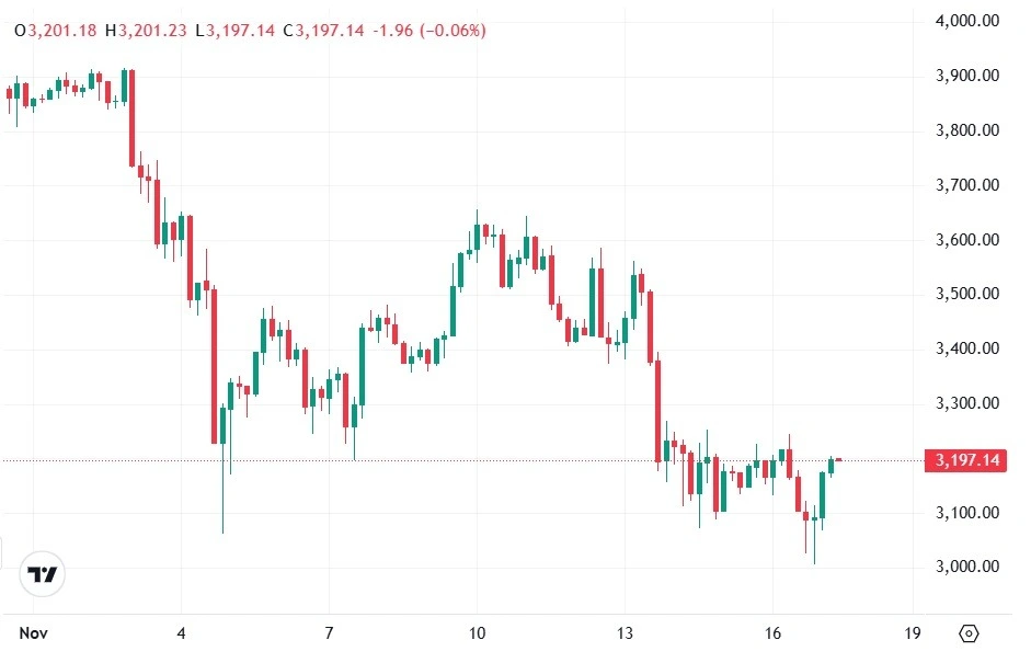 错过了以太坊 (ETH) 的大涨？Digitap ($TAP) 可能是最值得买入的加密货币。