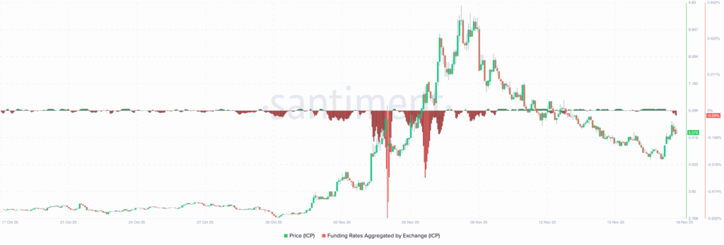 Cloudflare 导致网络中断？ICP 加密货币价格上涨 8%，网络依然在线