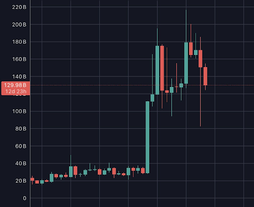 分析师称你对 XRP 的看法有误，以下是它的实际作用
