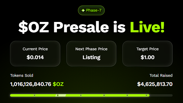 XRP、BNB 和 DOGE 的预测结果看起来都很强劲——但 Ozak AI 的预测结果胜过所有预测结果