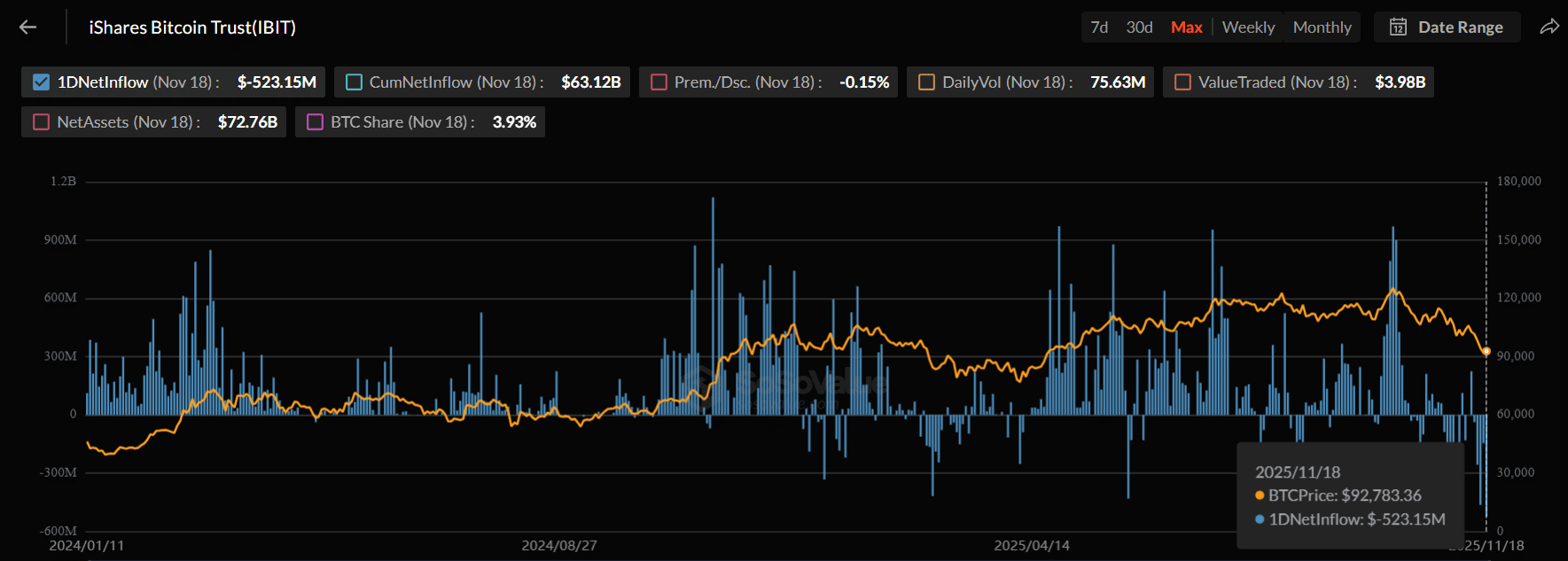 BlackRock Bitcoin ETF Sosovalue