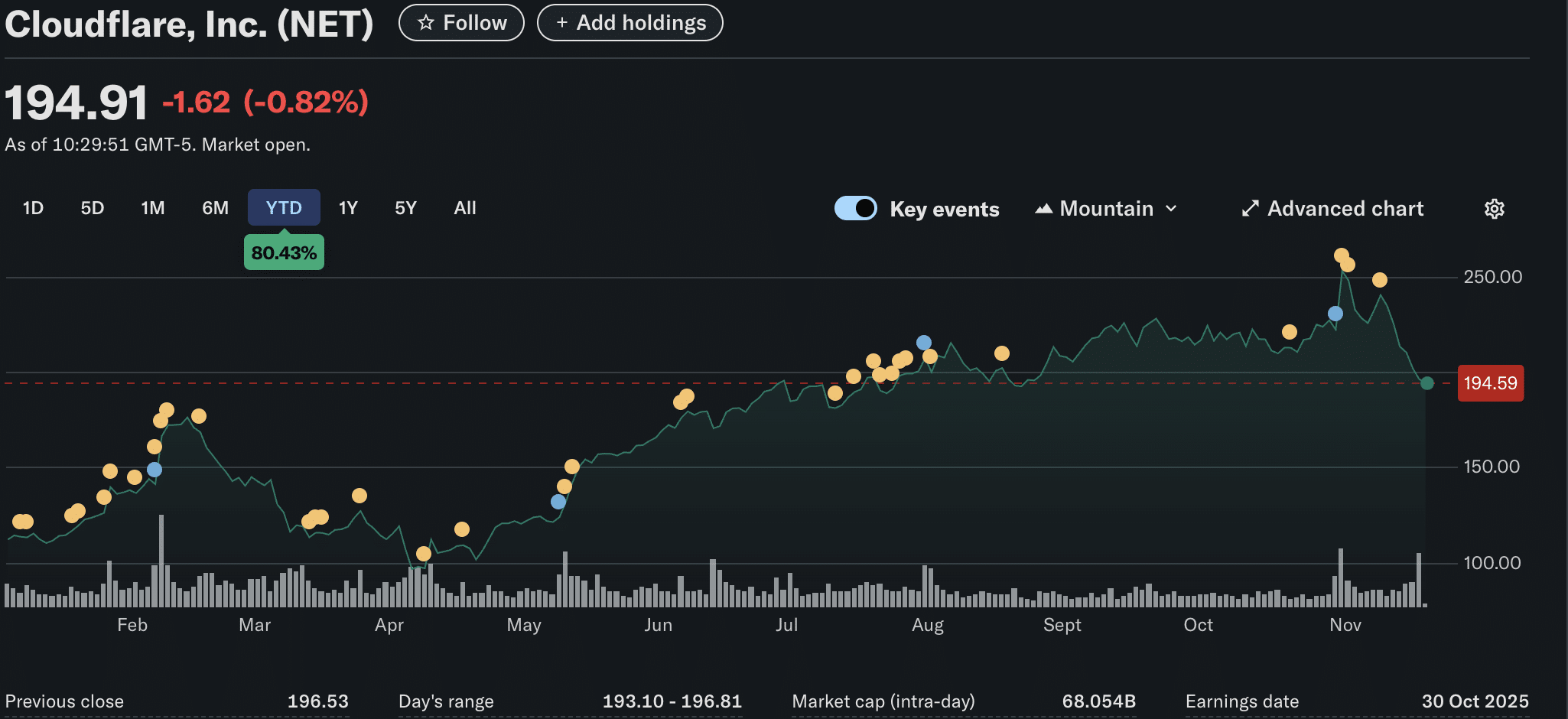 集中式架构被指责为导致 Cloudflare 服务中断并造成数十亿美元损失的原因