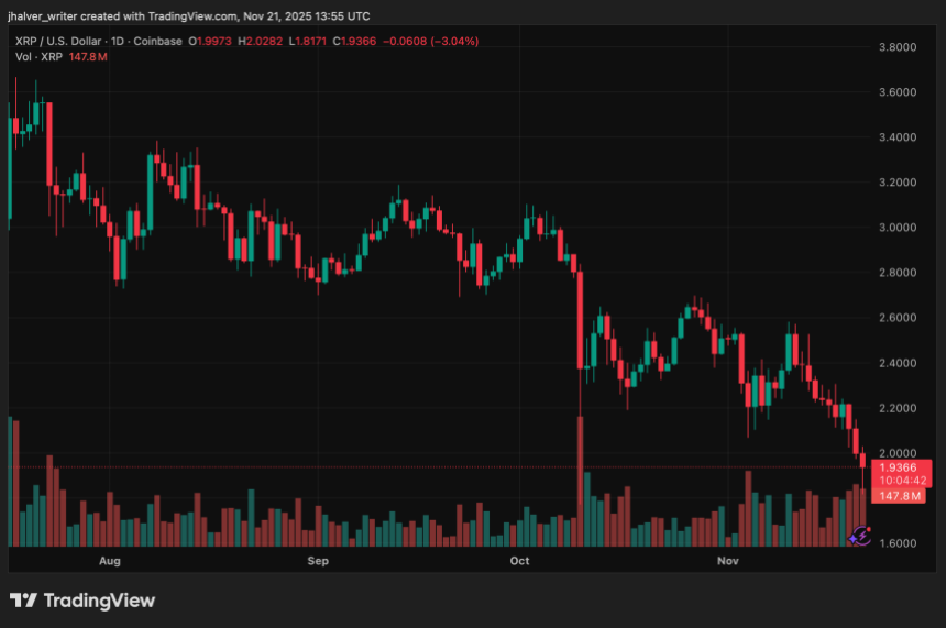 短短 48 小时内，价值 4 亿美元的 XRP 被抛售，这背后巨大的抛售压力是什么？