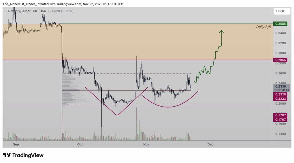 PI币价格预测：价格维持在0.20美元，有望在欧洲交易所上市