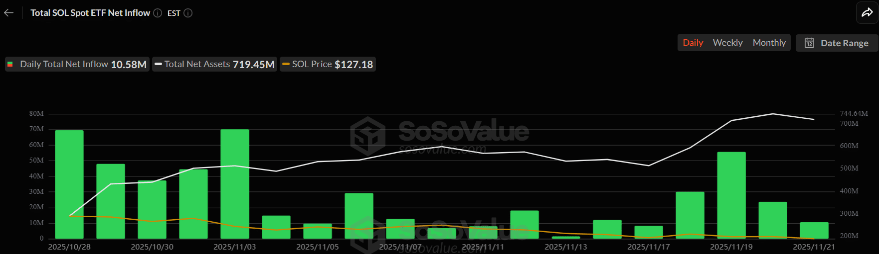 华尔街终于给了山寨币一席之地——但它们能保住这个位置吗？