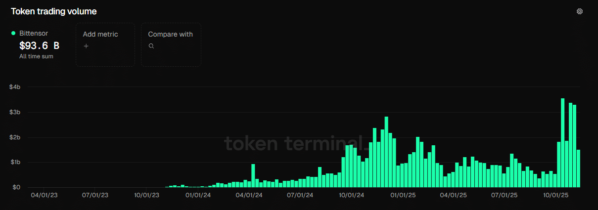 TAO 的发展路径图——290 美元下方没有支撑，那么 Bittensor 的下一步发展方向是什么？